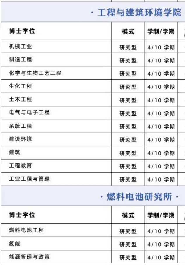 【选校】马来西亚博士申请院校推荐&mdash;&mdash;马来西亚国民大学