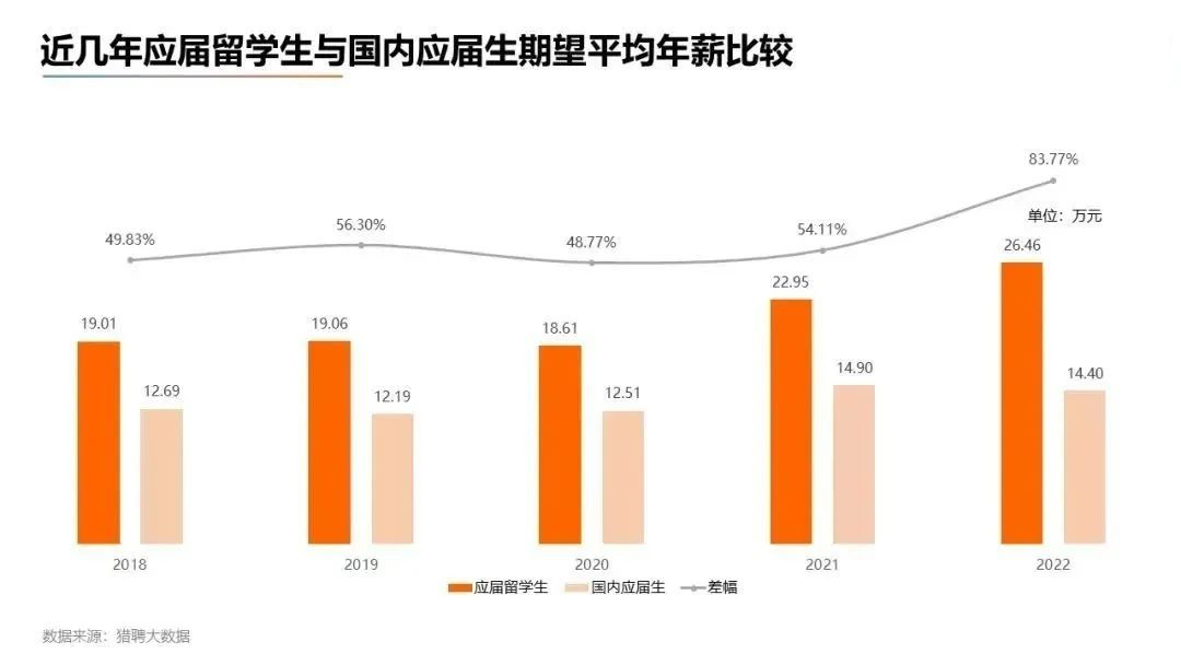 【聚焦】留学生落户北京新变化:从此再无落户自由?