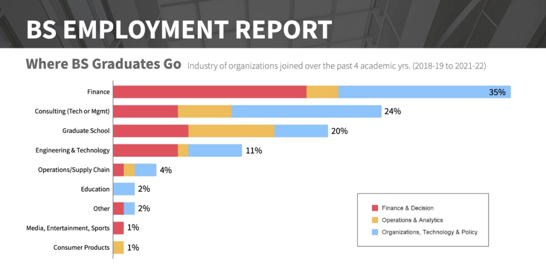 【重磅】美国尖端大学就业报告&就业排行榜发布！