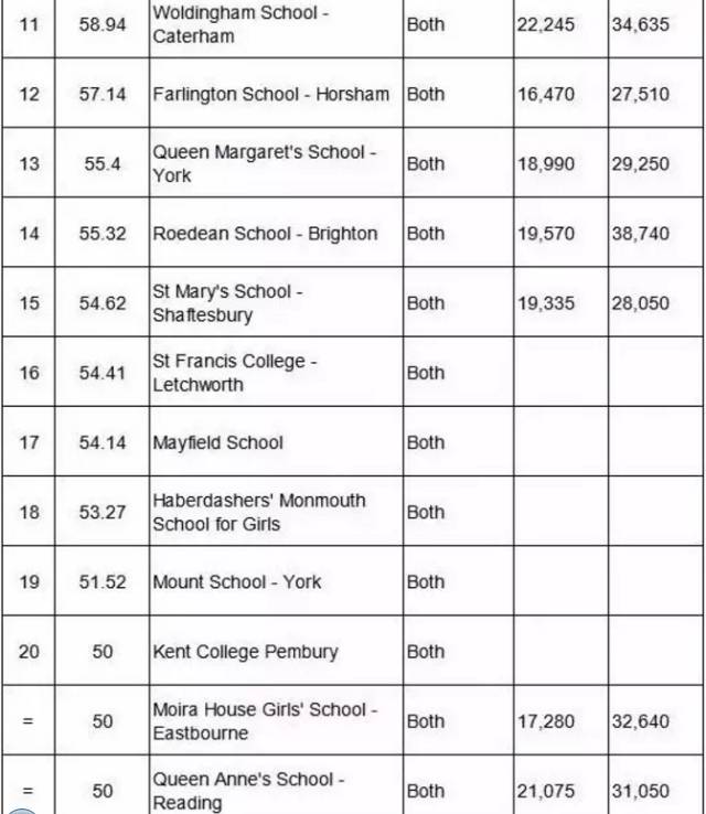 英国优质女校盘点