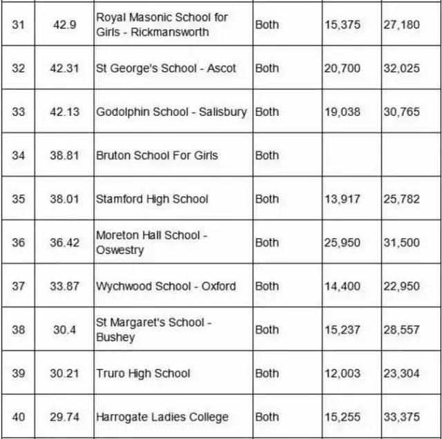 英国优质女校盘点