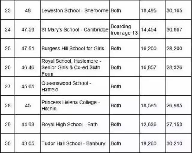 英国优质女校盘点