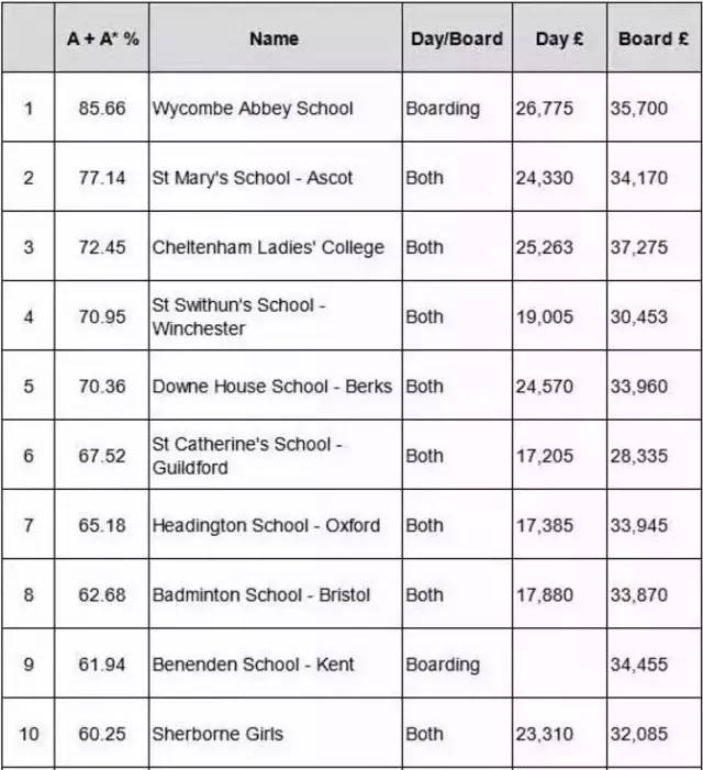 英国优质女校盘点