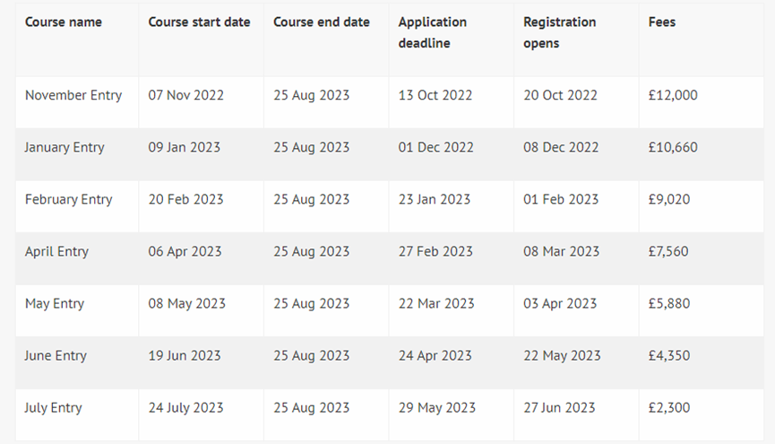 英国大学2023语言课申请的DDL盘点！