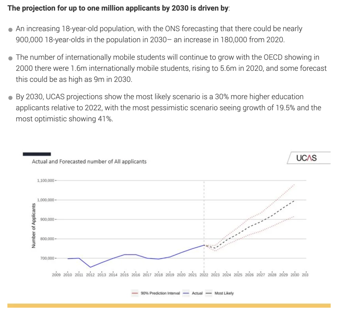 UCAS发布数据：申请英本的人数将增加30%
