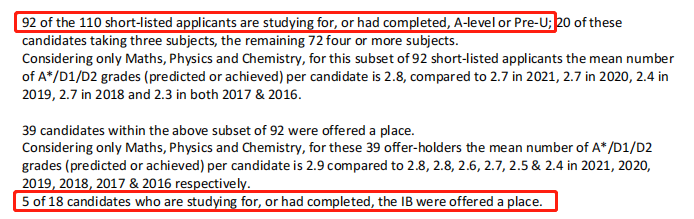 【下】G5资料库：2024年牛津大学全专业官方指南