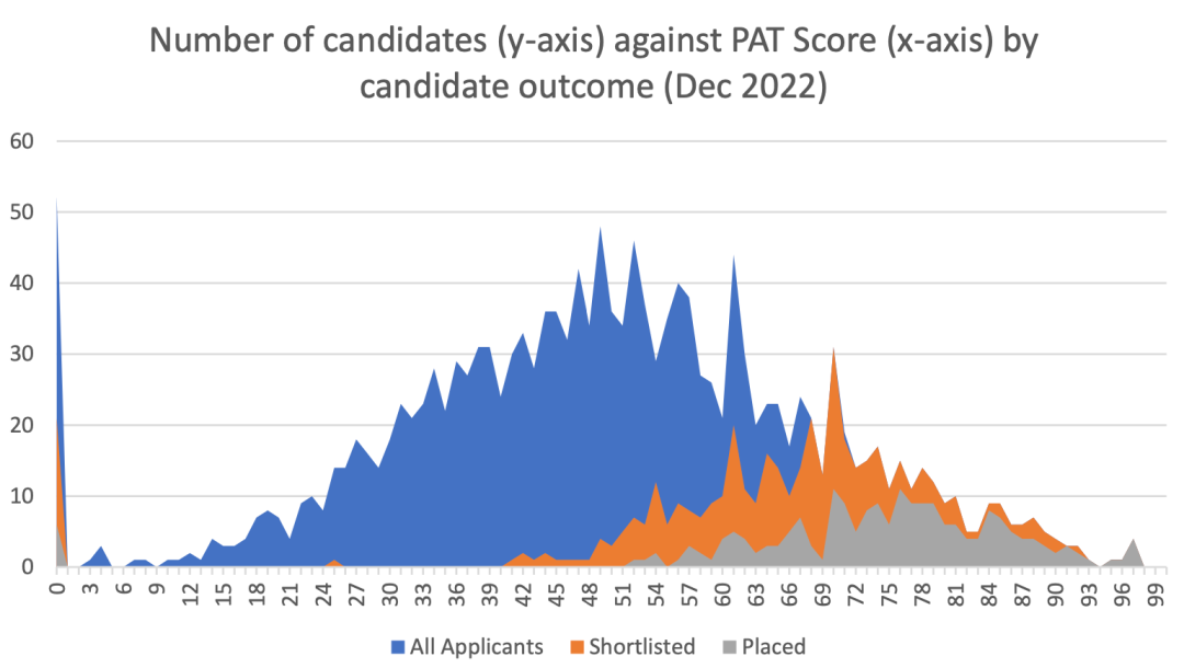 【下】G5资料库：2024年牛津大学全专业官方指南