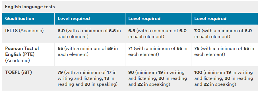 【截止】23fall尾声，真的要结束了！英国多所院校更新申请信息