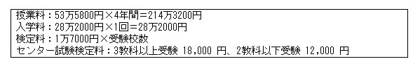 日本留学|和国公立大学相比,私立大学的学费到底贵多少?