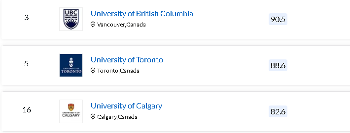 从2023QS排行榜，看加拿大各校优势学科