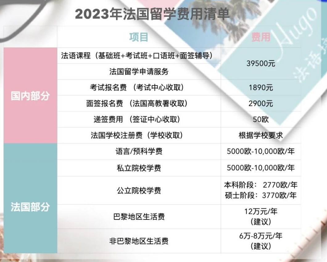 高考后去法国留学，准备时间和留学费用