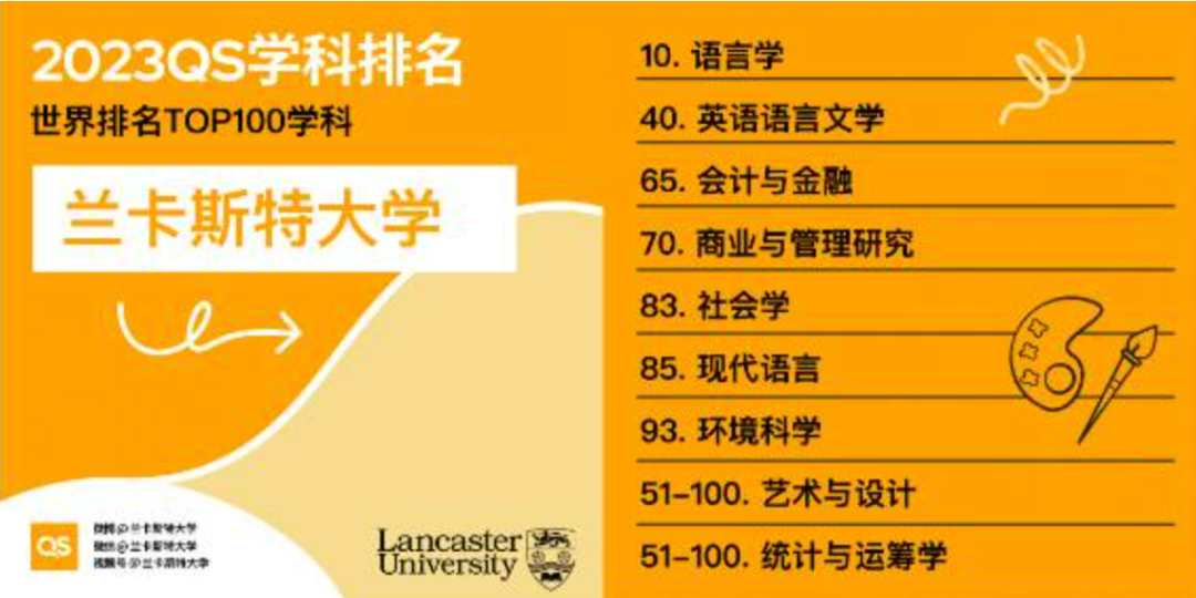 【注意】诺森比亚、朴次茅斯等英国大学申请信息更新