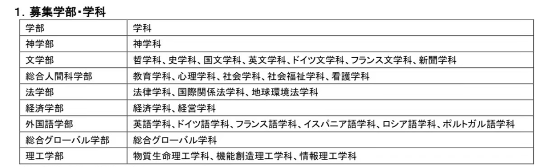 上智大学2024年度留学生最新报考要求！