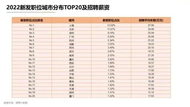 留学生落户北京新变化：出境学习时长要求再变！