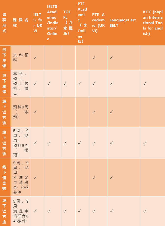 【留学申请】伦敦玛丽女王大学申请信息更新汇总