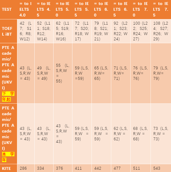 【留学申请】伦敦玛丽女王大学申请信息更新汇总