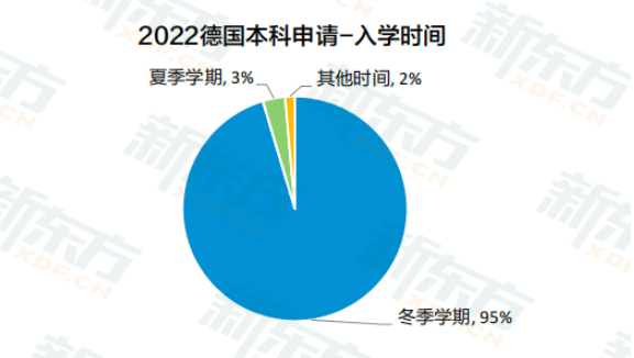 【留学指南】德国留学工科类专业稳居申请主流