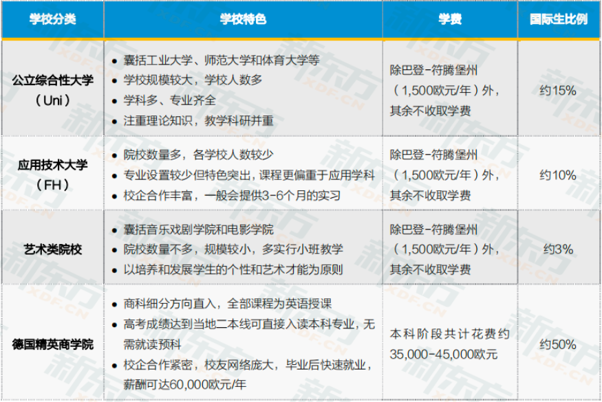 【留学指南】德国留学工科类专业稳居申请主流
