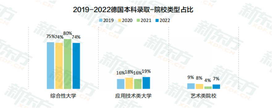 【留学指南】德国留学工科类专业稳居申请主流