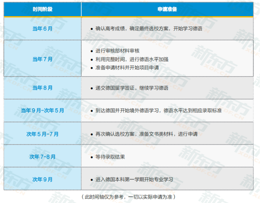 【留学指南】德国留学工科类专业稳居申请主流