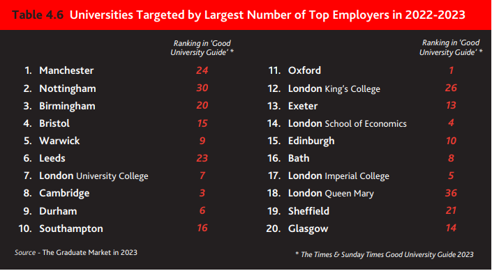 【选校】盘点在专业领域堪比牛剑的&ldquo;领域内&rdquo;强校！