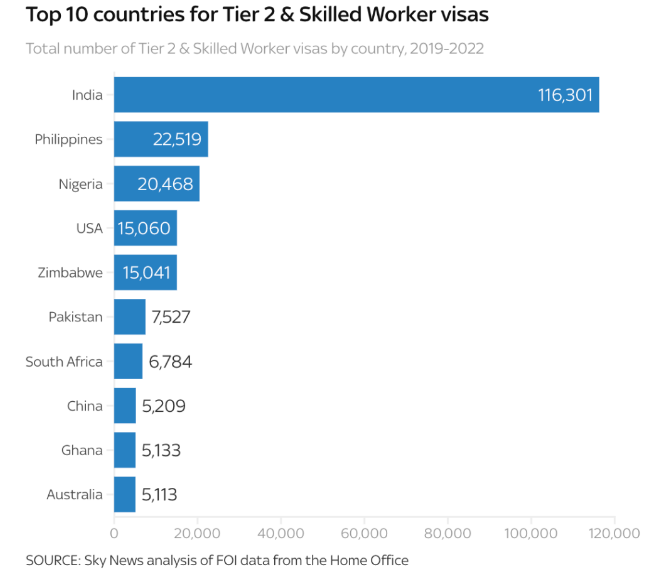 英国工签移民数据出炉，中国才第八！
