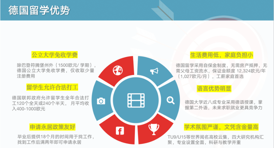 【留学指南】高考不是唯一!德国高考留学后指南