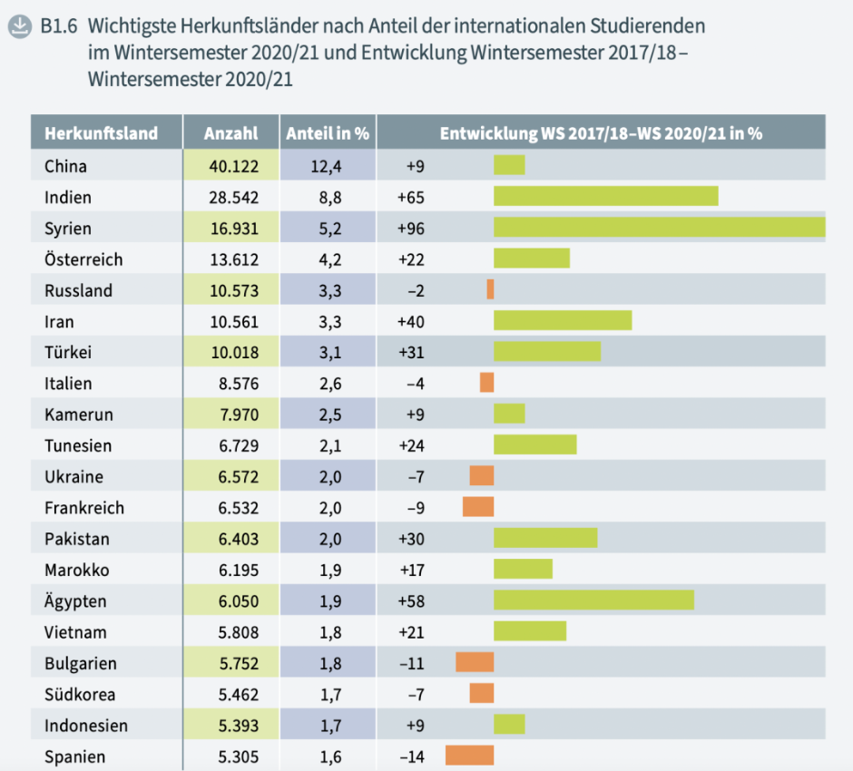 【留学指南】高考不是唯一!德国高考留学后指南
