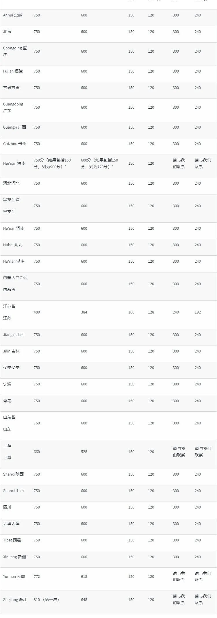 谢菲尔德大学也接受高考成绩申请本科课程了！