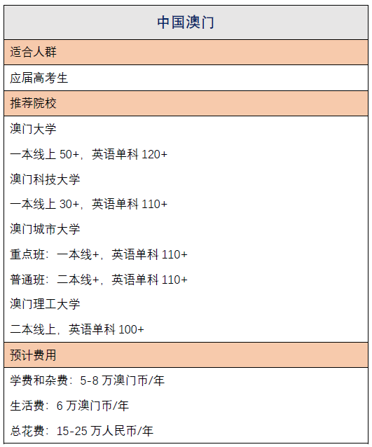 高考后如何申请马来西亚等亚洲大学？