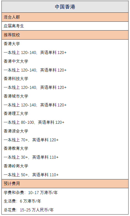 高考后如何申请马来西亚等亚洲大学？