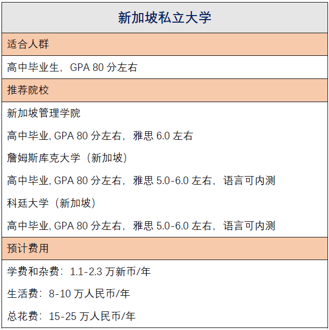 高考后如何申请中国香港&澳门等亚洲大学？