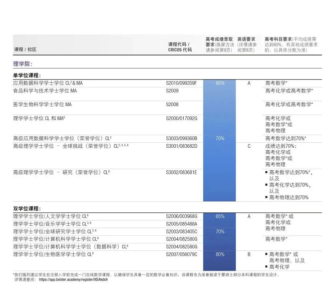 【留学申请】2024年高考直录蒙纳士大学要求更新