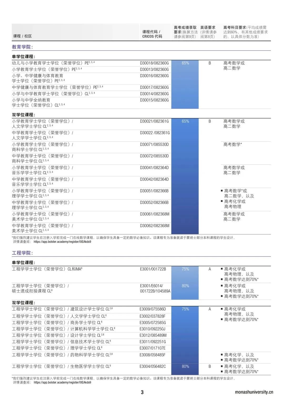 【留学申请】2024年高考直录蒙纳士大学要求更新