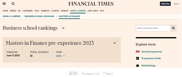【留学资讯】《金融时报》发布2023金融硕士排行榜。