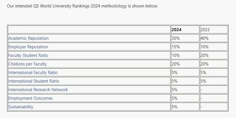 【排名】2024QS世界大学排名发布！加拿大院校排名稳定上升