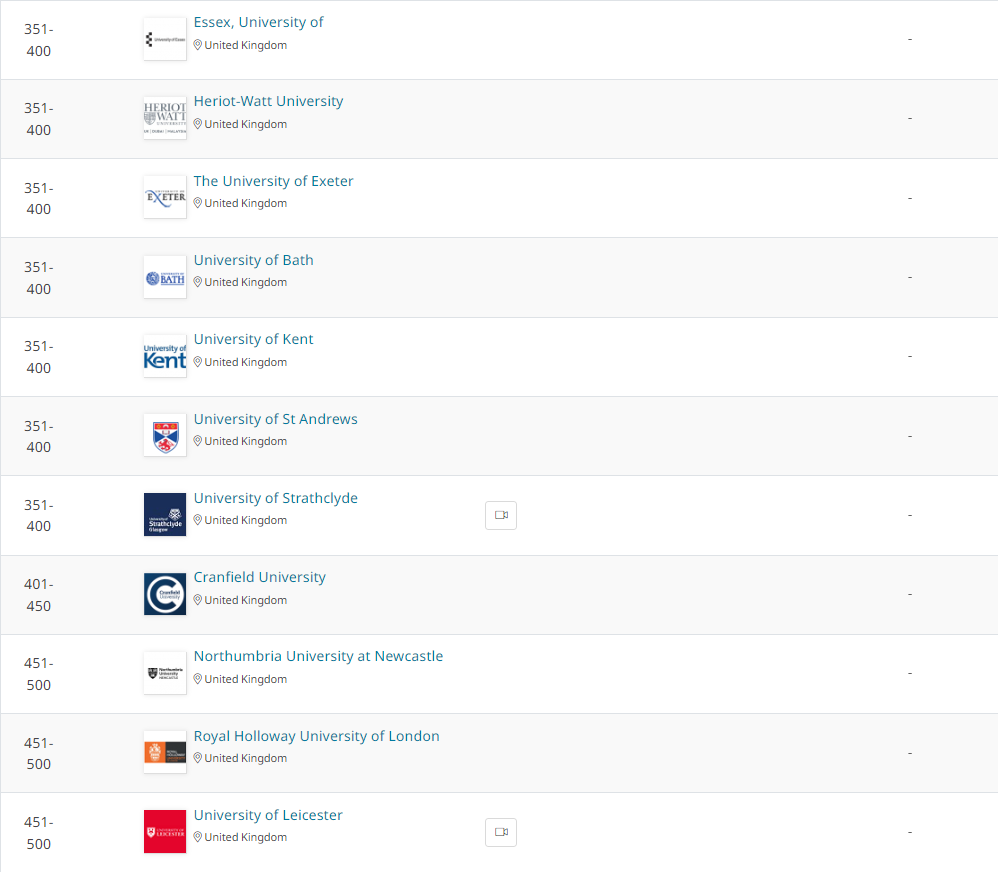 【专业指南】23QS学科排行榜之计算机科学与信息系统