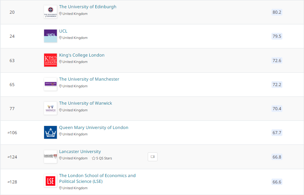 【专业指南】23QS学科排行榜之计算机科学与信息系统