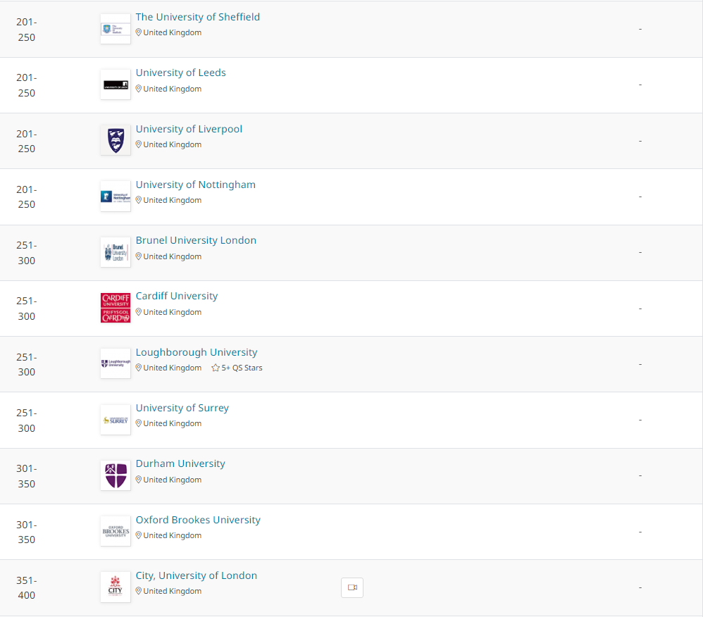 【专业指南】23QS学科排行榜之计算机科学与信息系统