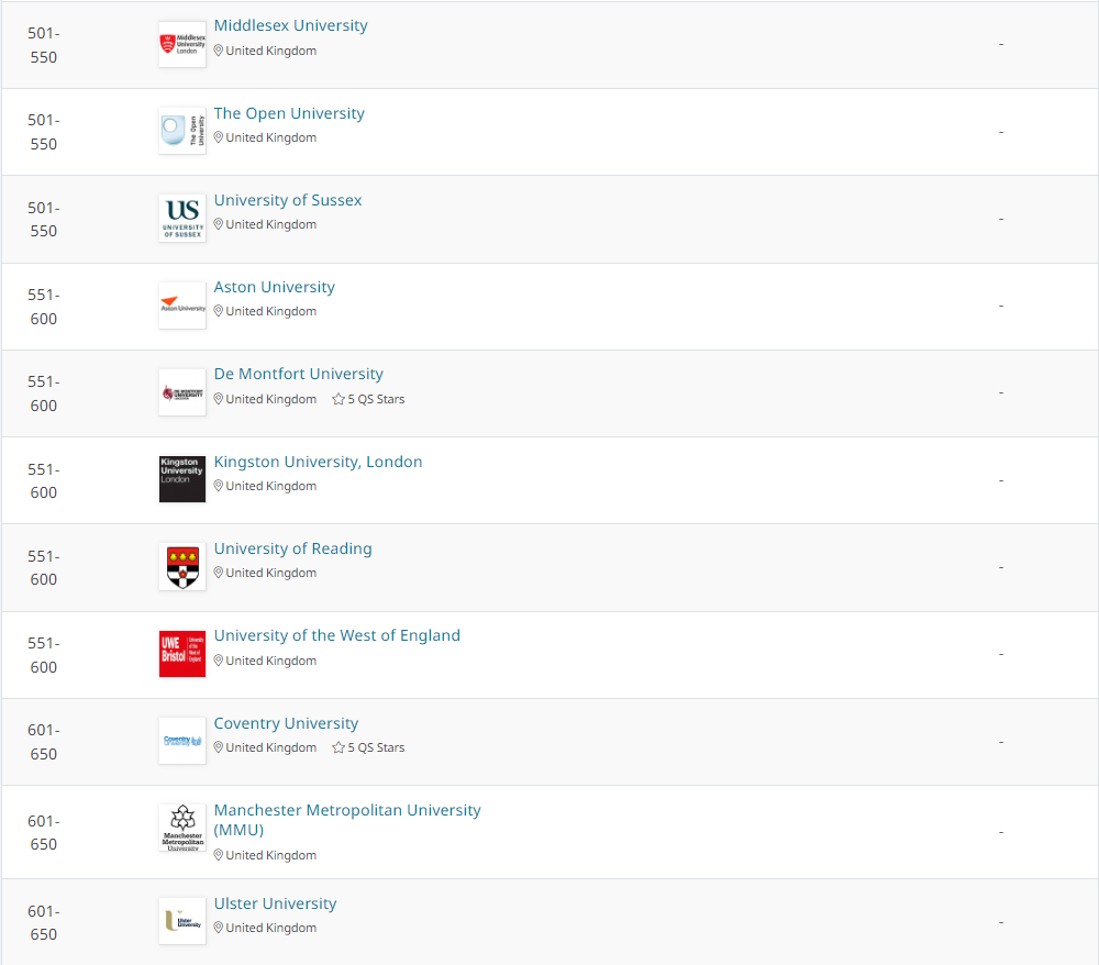 【专业指南】23QS学科排行榜之计算机科学与信息系统