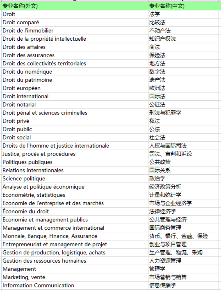 法国留学推荐——巴黎第二大学