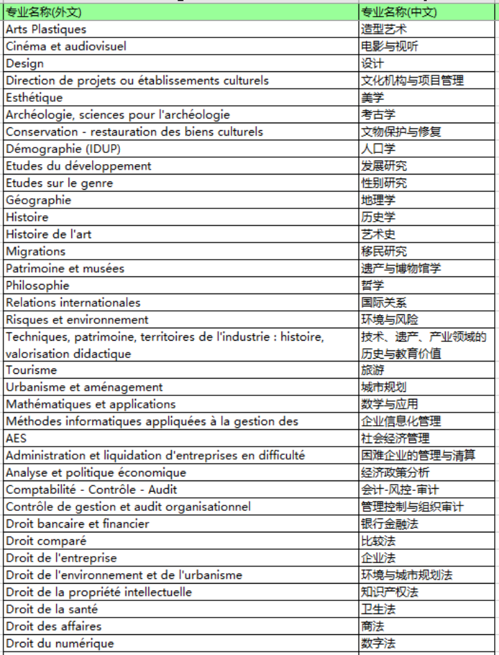巴黎第一大学留学项目介绍
