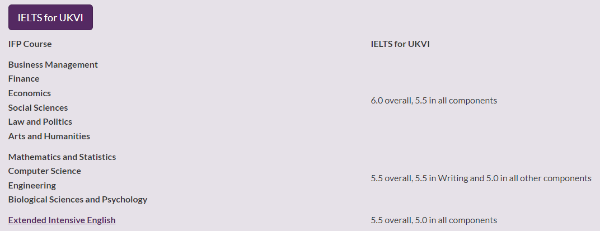 【留学指南】英国哪些本科院校有预科呢？