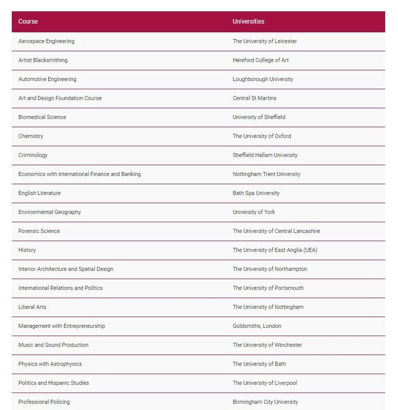 【选校】爱克利伍德学校Akeley Wood School介绍