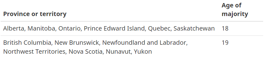 低龄学生前往加拿大留学,家长需了解这些!