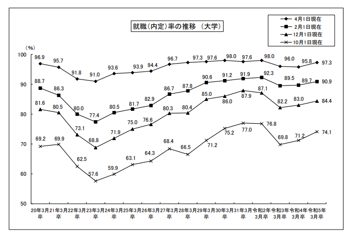 【留学干货】想去日本工作吗？那日本的就职现状你要了解呐！