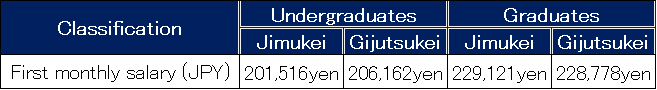 【留学干货】想去日本工作吗？那日本的就职现状你要了解呐！