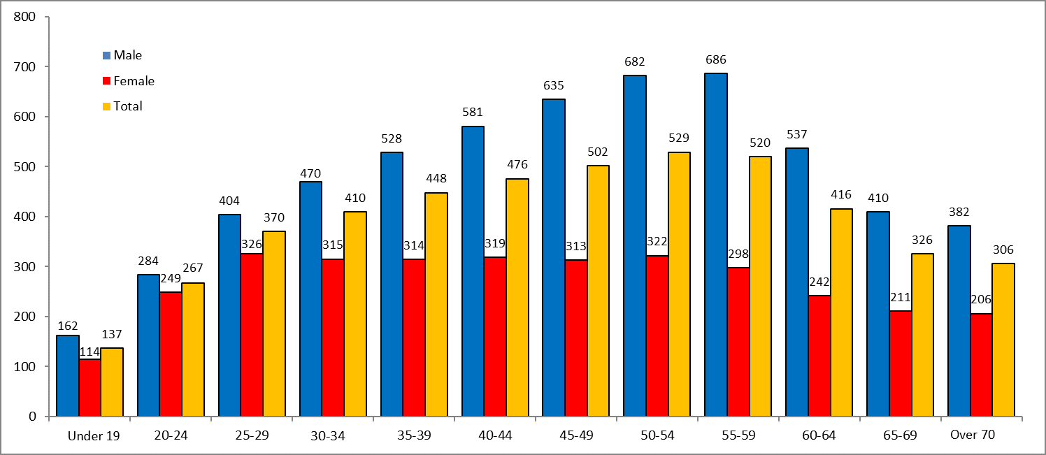 【留学干货】想去日本工作吗？那日本的就职现状你要了解呐！