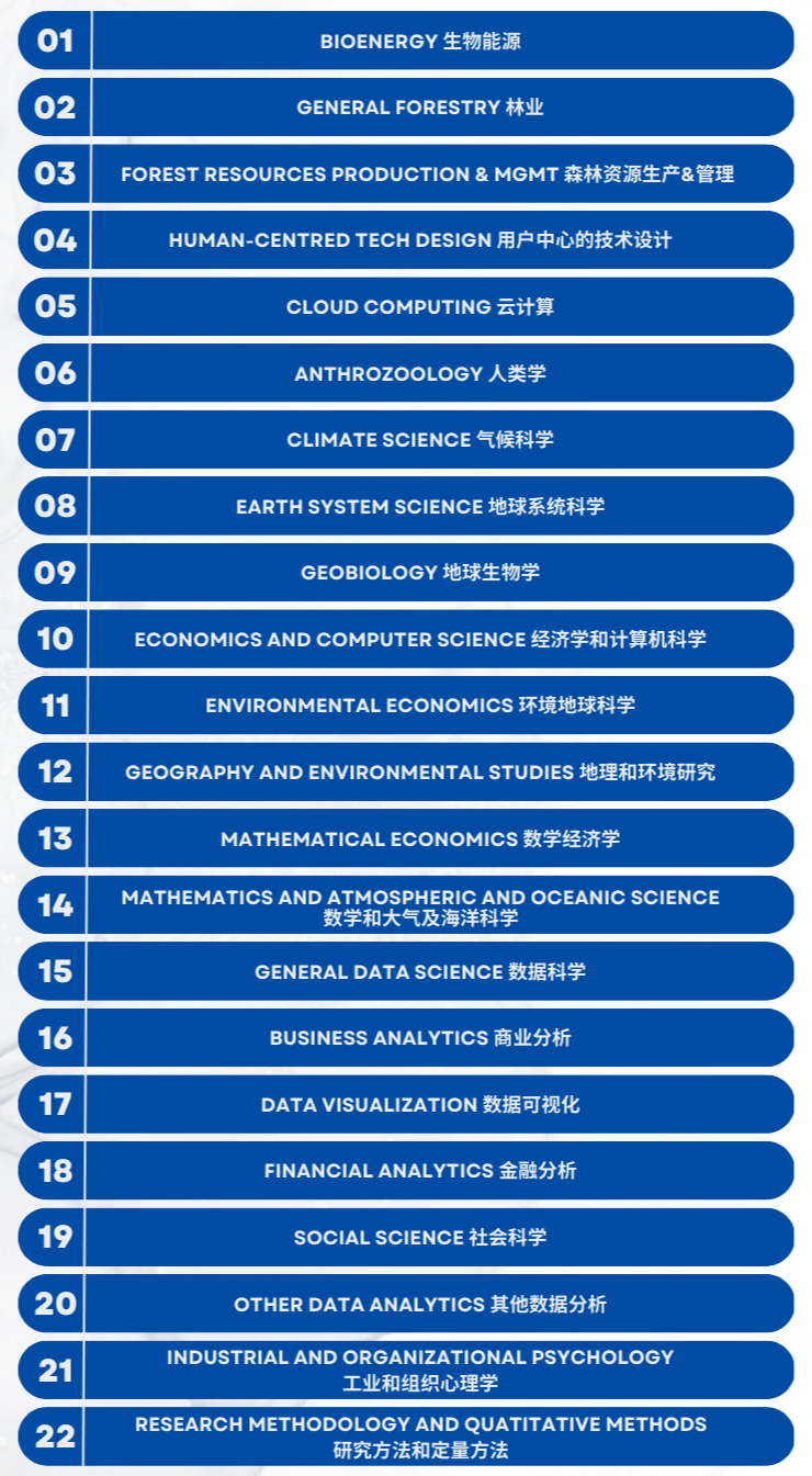 美国大学新增8个STEM专业