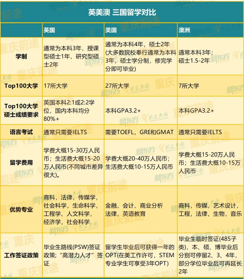 英国研究生留学：关于英国硕士申请规划最 高频的问题！
